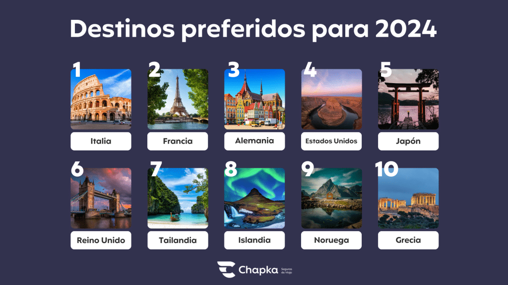 Top destinos preferidos para 2024 por los españoles